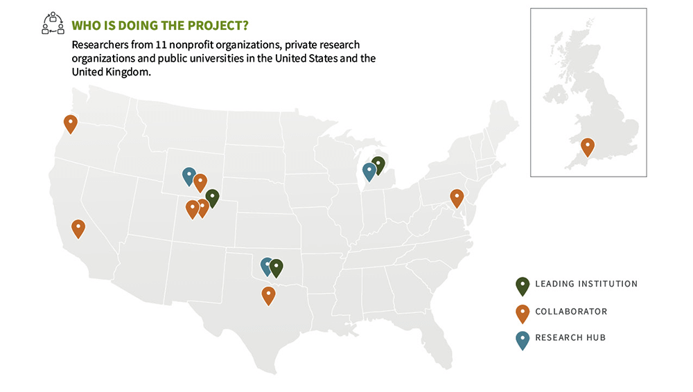 Text in Photo reads: Who is doing the project? Researchers from 11 nonprofit organizations, private research organizations, and public universities in the United states and the United Kingdom.
