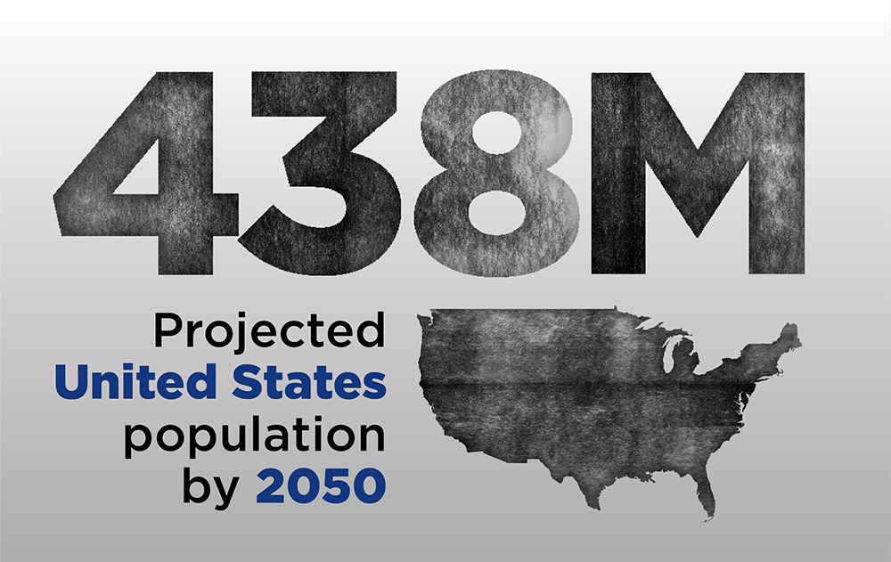 Infographic: The United States population is projected to be 438 million people by 2050.