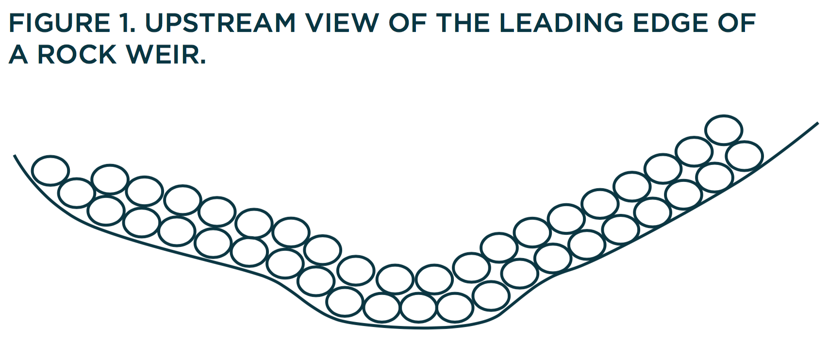 Figure 1. Figure 1. Upstream view of the leading edge of a rock weir